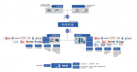 技術創新為核，北信源持續賦能信創生態產業